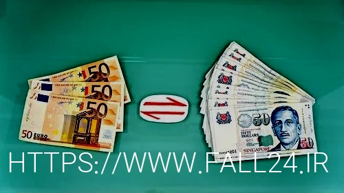 Best Money Exchange Canada